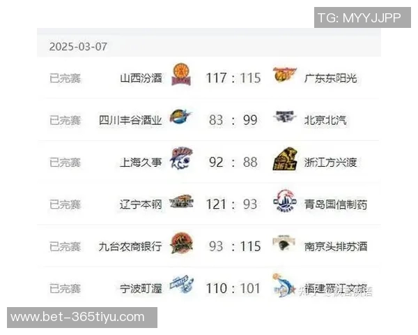 CBA赛季综述北京大胜新疆辽宁轻取广厦广东险胜浙江上海不敌同曦精彩回顾