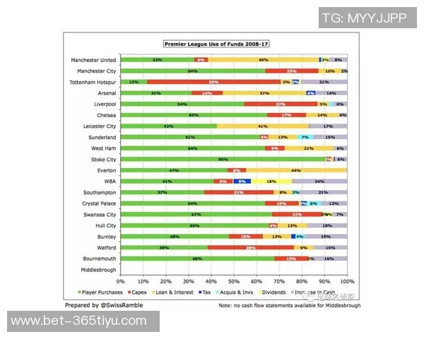 英超最新积分榜揭晓曼联利物浦双双跌至中游西汉姆联陷入降级区危机